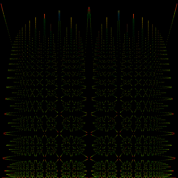 Image gap-lattice